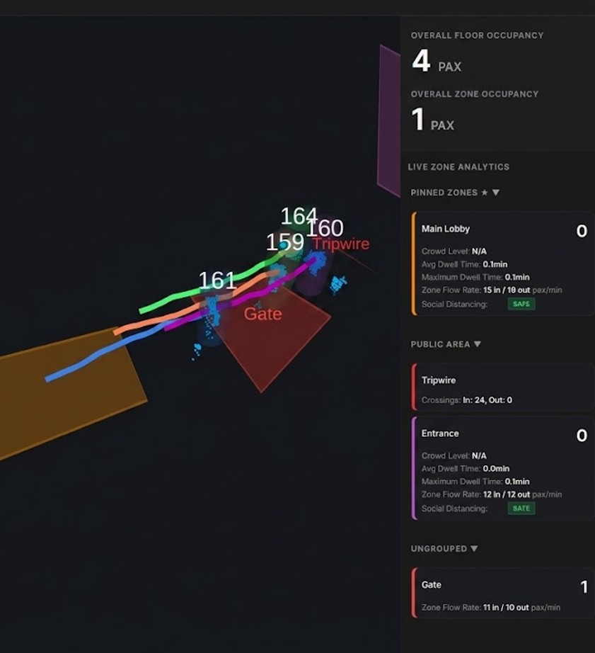 FAST3DIS Edge — Live zone analytics with polygonal zones and tripwires